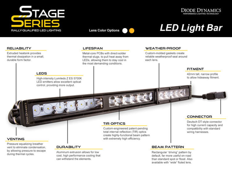 Diode Dynamics 30 In LED Light Bar Single Row Straight - Amber Combo Each Stage Series