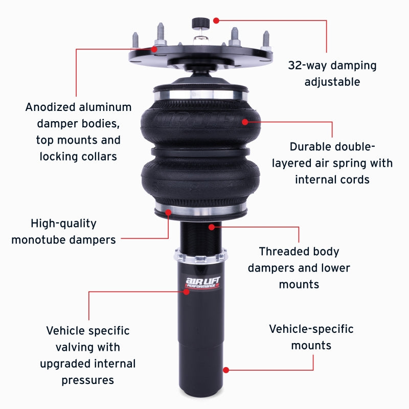 Features and Benefits